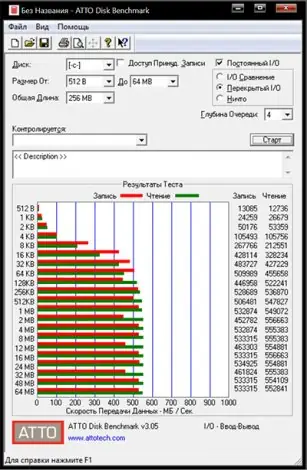 Иконка ATTO Disk Benchmark 3.05 Русская Версия