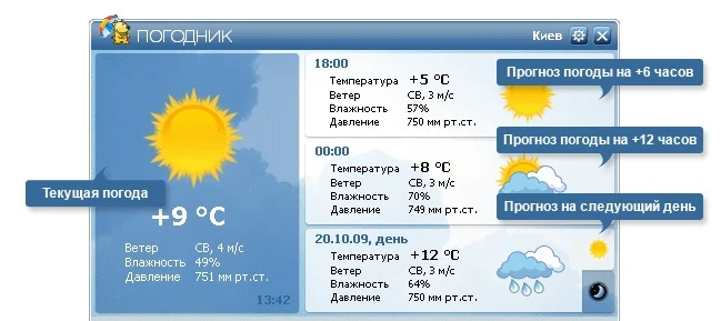 Иконка Погодник